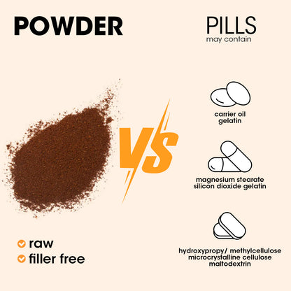 Mushroom Powder